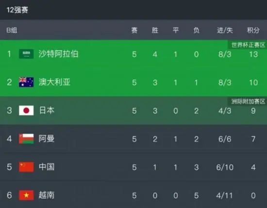 届时，恩德里克会加盟球队。